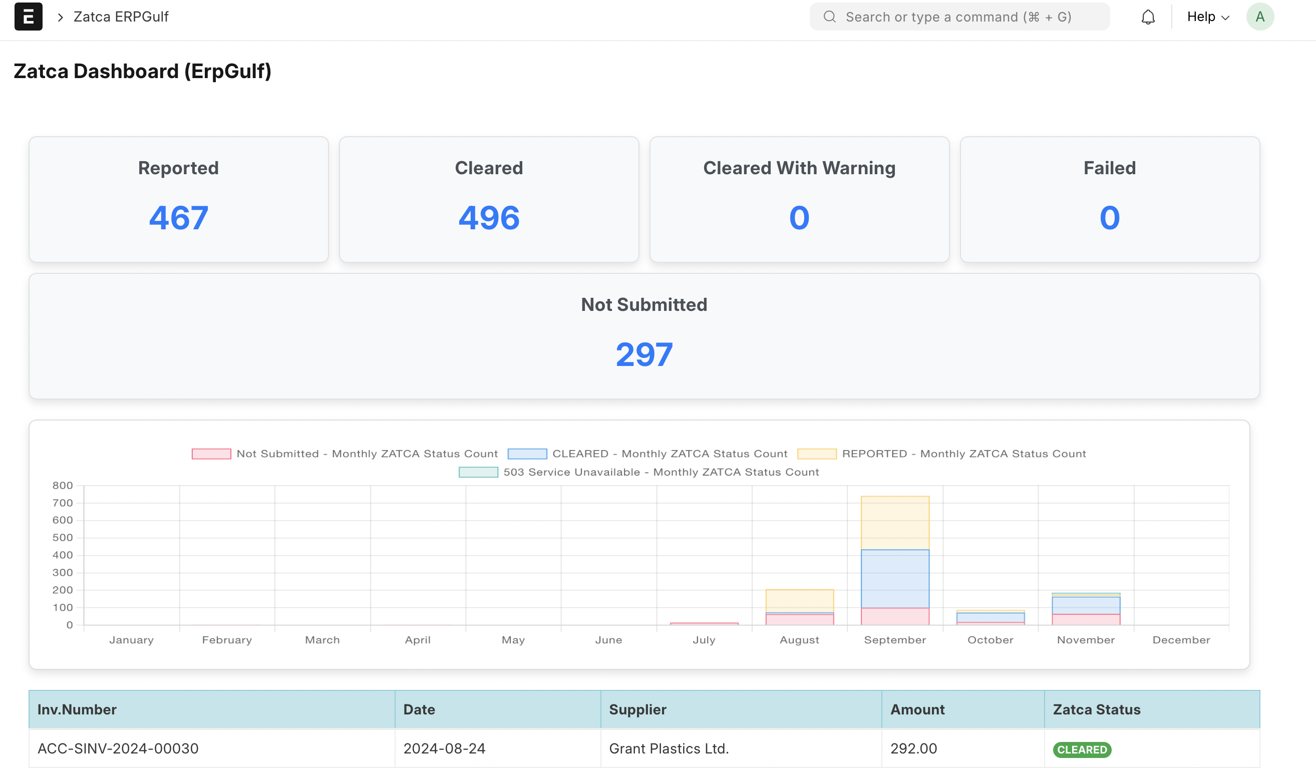 New dashboard for Saudi Zatca E-Invoicing - Cover Image